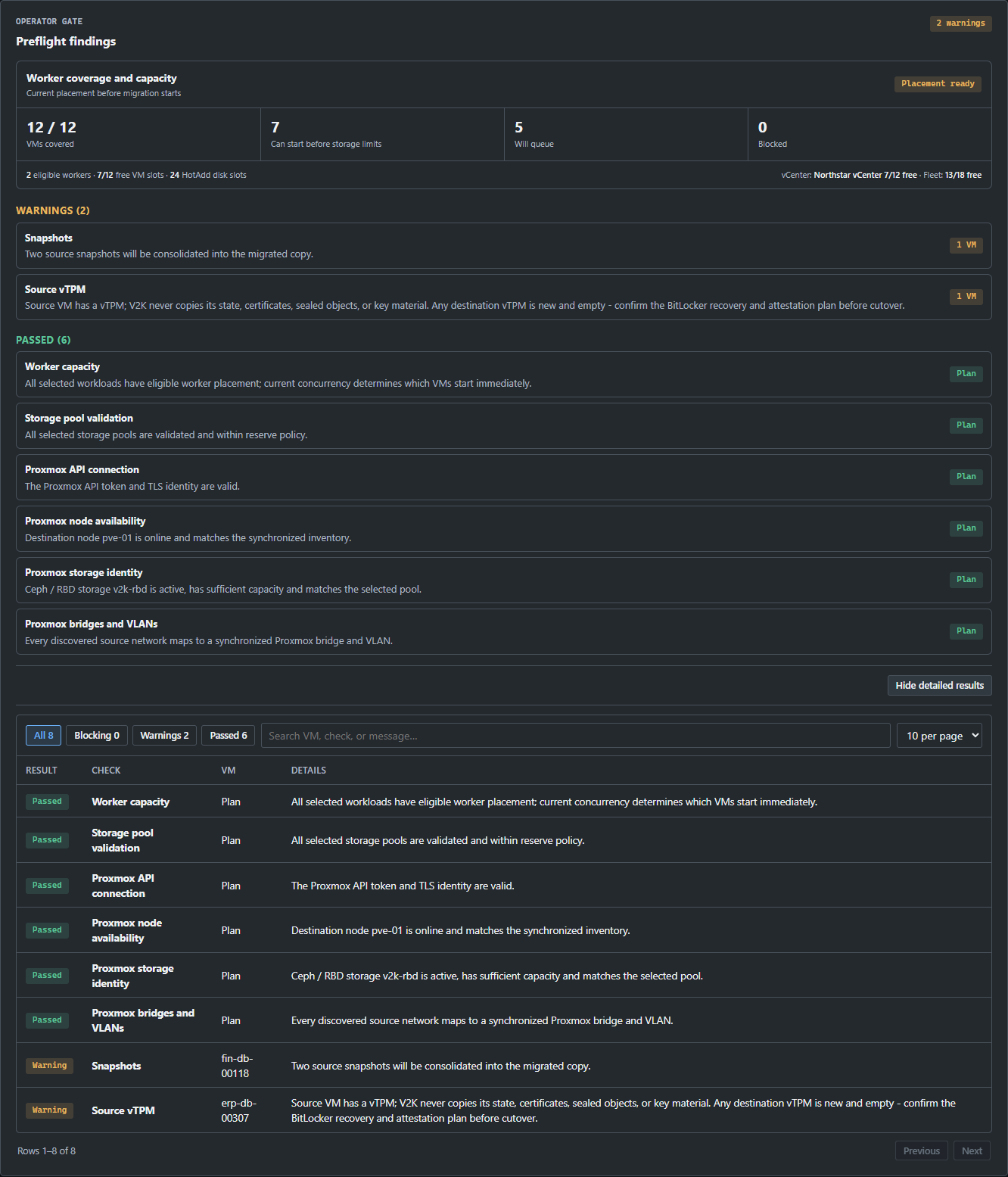 V2K Migrate preflight showing worker capacity and a source vTPM warning for a synthetic virtual machine